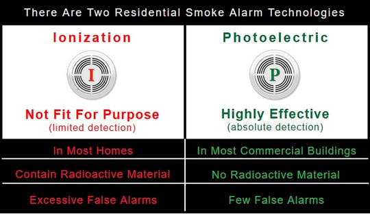 Photoelectric Smoke Alarm Adelaide Electrician