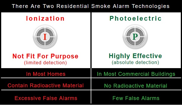 Photoelectric or Ionisation Smoke Alarms?